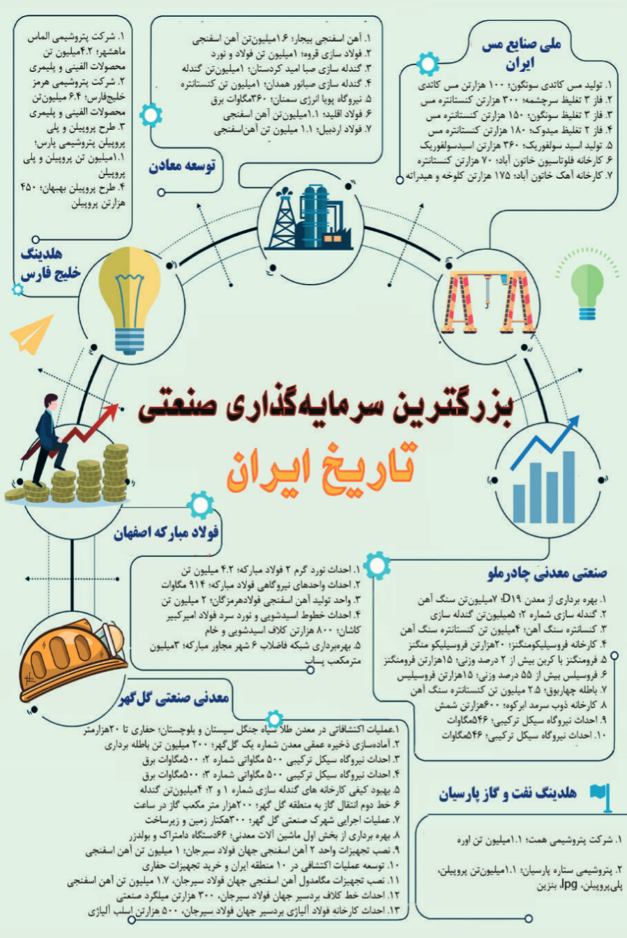 عملکرد سید مهدی سدیدی در گروه پیشرانان پیشرفت